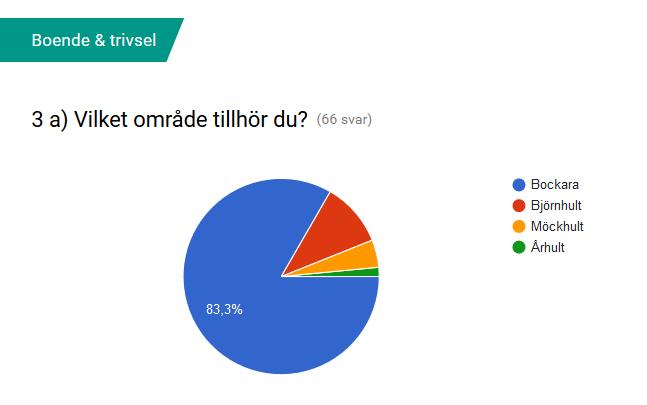 Bättre för barnen Jag och min man har tagit över min mans föräldrar hem.