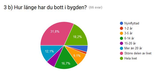 Lugnt område.