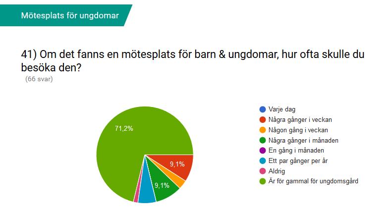 Bingospel Ett utrymme för studiecirklar Fler