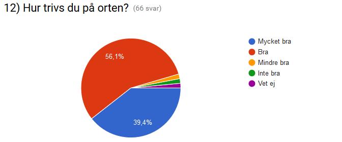Eftersom jag är så gammal (72) Mycket jobb med gård! Barnen vill ha närmare till kompisar och träningar! Om jag lever då! Ja.