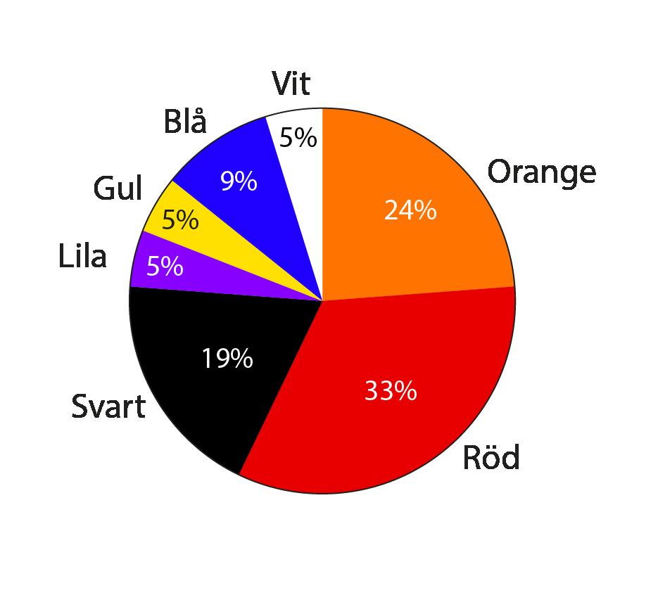 3 Resultat 3.1 Scoping: En semistrukturerad intervju med styrelsemedlem Enligt A.