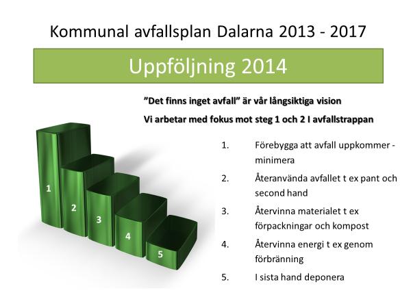13 UPPFÖLJNING FÖREGÅENDE AVFALLSPLAN Föregående avfallsplaner i kommunerna i Dalarna gäller 2013 2017 och är till stor del samordnade med