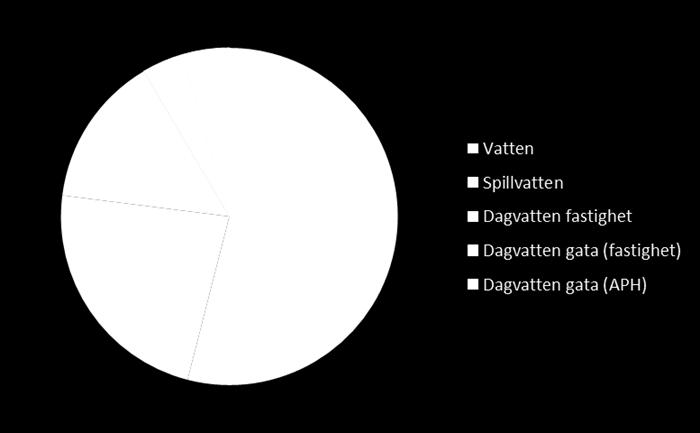 http://ams.se.wspgroup.com/projects/10210296/document/3_dokument/38_rapporter/rap Mall: Rapport Advanced 2010.dot ver 1.