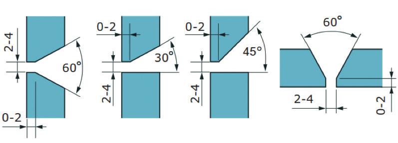 9 FOGAR Pålrör levereras från verket vanligen med fasade ändar (fogberedda för svetsning). Fasvinkeln är då 30 och rätkant i roten 1,6 mm +/- 0,8 mm.