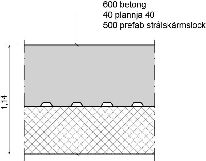 Strålskärmslocken lämnas kvar och fungerar även som stöd för den pågjutningen med betong (0,6 m) görs senast i samband med förslutning.