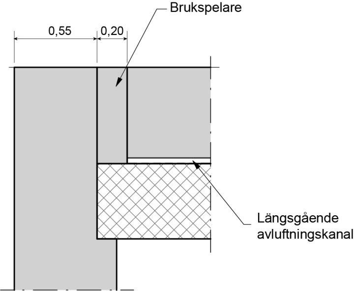 11(27) Figur 3-4.