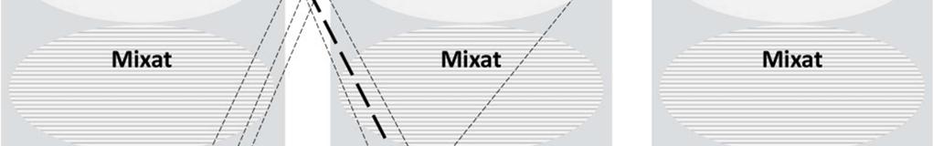 behandlingsstart, M2: första mättillfället efter behandlingsstart, M3: andra mättillfället efter behandlingsstart, Inga SoL-f: Inga rapporterade smak- eller luktförändringar, Starkare: rapporterad