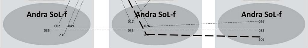 starkare såväl som svagare intensitet av olika grundsmaker och/eller lukt, Andra SoL-f: rapporterade SoL-förändringar som ej inkluderar förändringar av upplevd intensitet av specifika grundsmaker