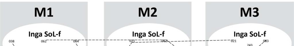 Figur 6a.