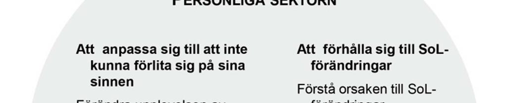 och luktförändringar 7.4.