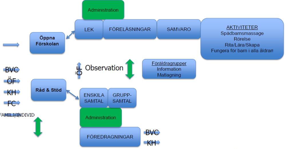 Flödesanalys Ex.