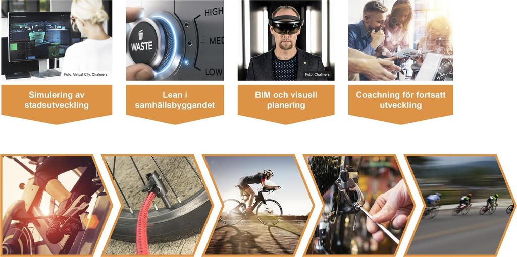 Bygg Know-How Stödet från Smart Built