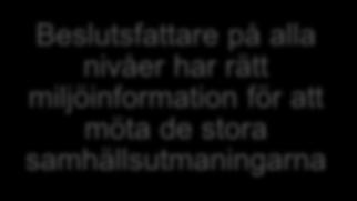 har rätt miljöinformation för att kunna