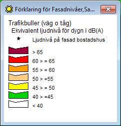 ekvivalentnivå vid fasad 60 dba ekvivaletnivå