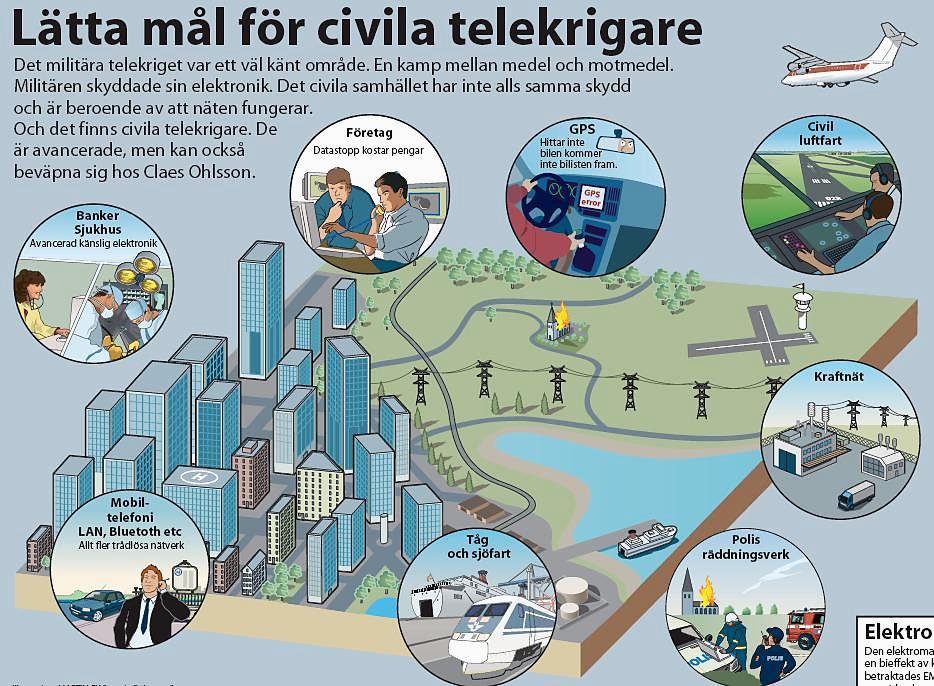 Hur känsligt är civilsamhället för störsändning?
