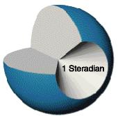 Rymdvinkel En area på 1 m 2 av en sfär med radien 1 m motsvarar en steradian [sr].