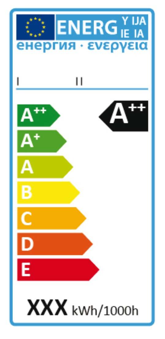 Energimärkning av ljuskällor Energieffektivitetsklass Energieffektivitetsindex (EEI) för oriktade lampor A++ (effektivast) EEI 0,11 A+ 0,11 < EEI 0,17 A