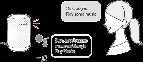 Tala till din Google Assistant Du kan använda en rad olika röstkommandon för att styra din trådlösa högtalaren med hjälp av Google Assistant. Säg bara ett röstkommando till högtalaren.