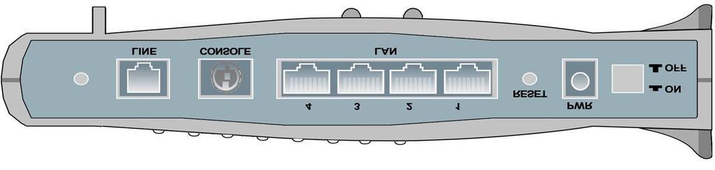 Billion BIPAC-7402 / 7402W (Trådlös) ADSL VPN Firewall Router med 3DES-accelerator Baksidans ingångar 6 5 4 1 * 3 2 *Endast BIPAC-7402W har ett trådlöst gränssnitt och antenn.