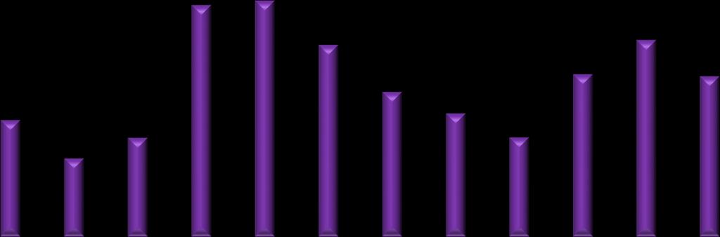 5.5 Totala effektstorlek Under de fyra olika ämnesområden användes 12 olika digitala lärresurser. Den totala effekten av varje enskild digital lärresurs.