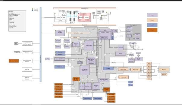 WP2 System design and verification At VCC/Zenuity, two generations of test vehicles have been equipped [Figure 2] with surround radar sensors, a lidar sensor, vision sensors and reference sensors.