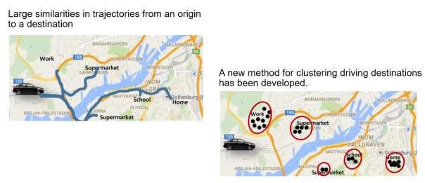 [Figure 4: Clustering driving destinations] Suggesting a reasonable path for the host vehicle, is an important task for all self-driving vehicles.