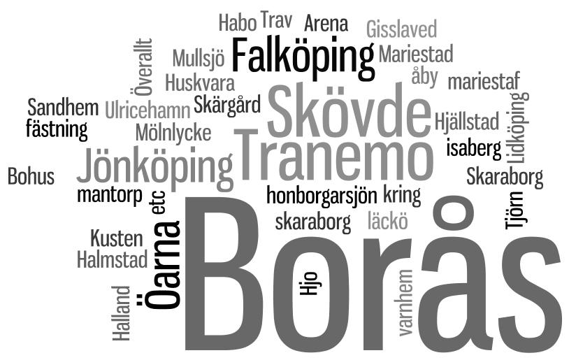 Besöka platser i övriga Västsverige Varje besökare fick möjlighet att uppge vilka andra orter i Västsverige som hade
