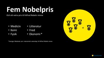 Fem Nobelpris och ett ekonomipris Enligt Alfred Nobels testamente ska priset delas ut i fem kategorier: fysik, kemi, fysiologi eller medicin, litteratur och fred. Det första priset delades ut 1901.