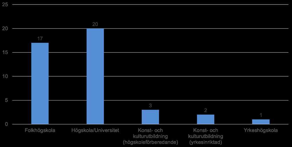 Antal utbildningar inom