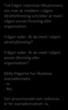 Andel elever Siffror för länet 2017 10 9 8 7 6 5 4 Medlem i förening eller organisation Två frågor redovisas tillsammans, om man är medlem i någon idrottsförening och/eller är med i någon annan