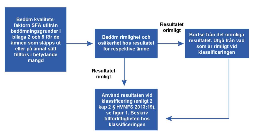 6. Bedömning av rimlighet och osäkerhet Bestämmelser 4.