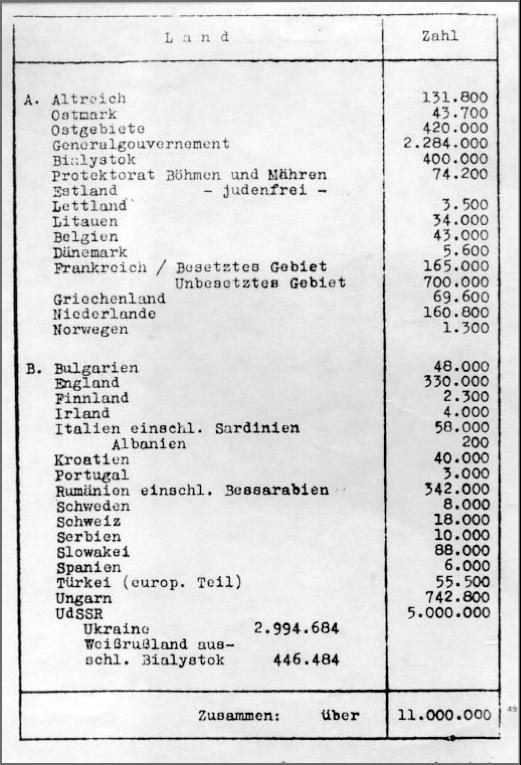Den tyske SS-officeren Adolf Eichmann, som har en betydande roll i förföljelsen av judar, blir ansvarig för att i Ungern organisera deportationerna (transporterna) av judar.