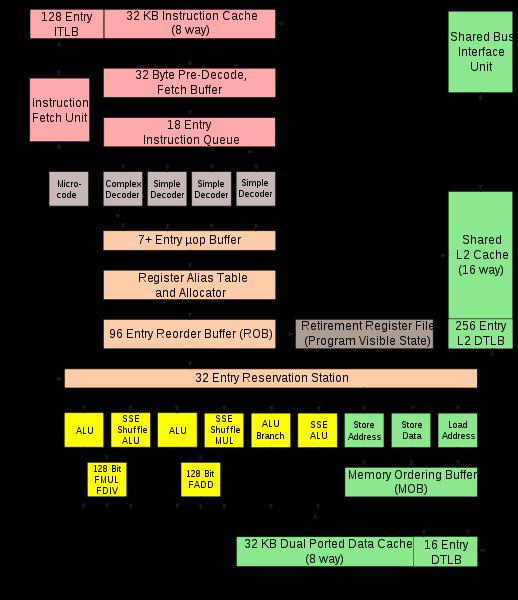 TSEA28 Datorteknik Y (och U), föreläsning 16, Kent Palmkvist 2017-05-22 21 CISC vs RISC instruktioner, strängjämförelse CISC har kompakt kod, men detta omöjliggör superskalär implementation Olika