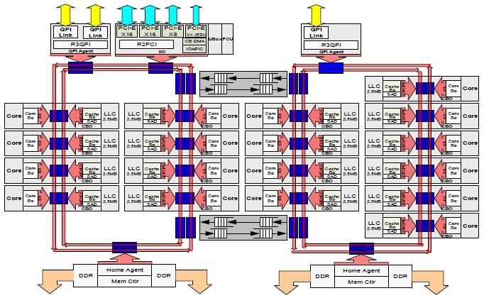 TSEA28 Datorteknik Y (och U), föreläsning 16, Kent Palmkvist 2016-05-25 23 Svårt ge hålla beräknings-enheter aktiva Superskalära processor hittar ofta mellan 1 2 instruktioner per klockcykel