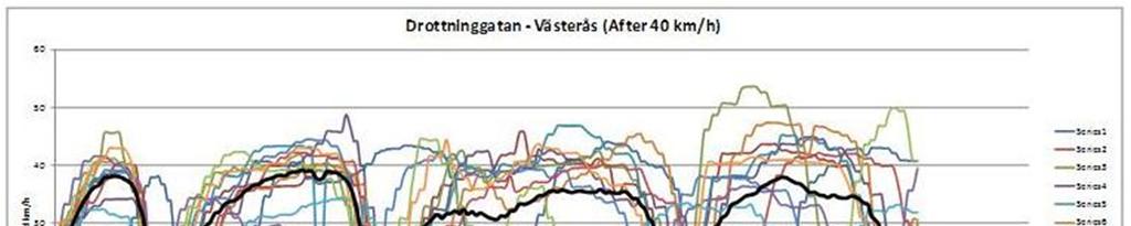 Effekt avseende regional