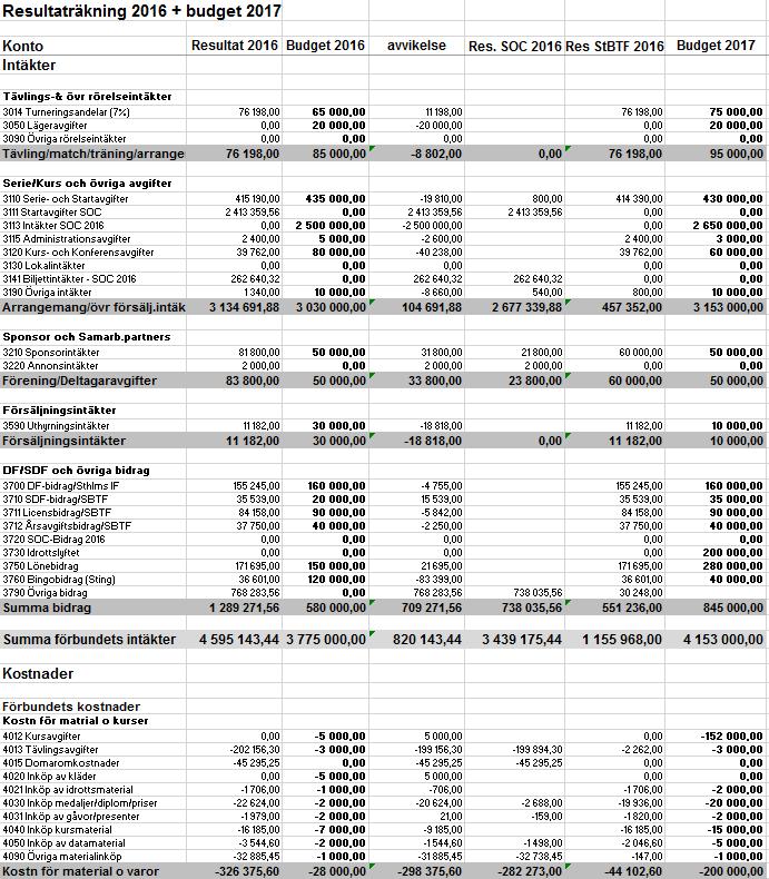 Verksamhetsplan 2017 15(20) 8.