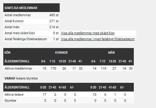 Styrelsen för SKURU IK:s simsektion får härmed avge följande verksamhetsberättelse för verksamhetsåret 2017-2018.