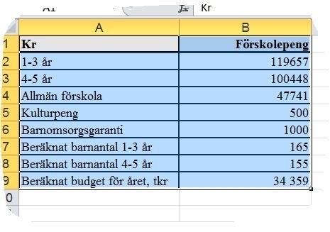 Sid 40 (41) Medarbetarnas kompetens och delaktighet Samarbete med övriga förskolechefer och deras ledningsgrupper inom SDF Ekonimiavdelningen Dokumentation av samordnat inköp Jämföra kostnader och