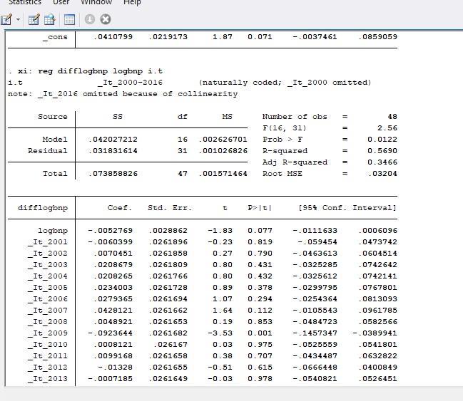 9. Appendix Nedan presenteras utskrifter från det statistiska programmet Stata inklusive outlier, som exkluderades från skattningarna i vår studie.