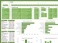 Använd Power Query för att hämta och tvätta dina data. Ersätt manuella arbeten eller krångliga makron med automatiserade flöden en gång för alla.