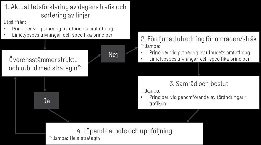 Bilaga 4 Exempel på tillämpning Den praktiska tillämpningen av strategin och principerna beskrivs med två exempel.