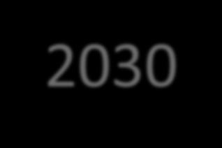 Strategi äldreboenden 2017-2030 År för inflytt ÄN (äldrenämnden) NF (nämnden för funktionshinder) Inv.