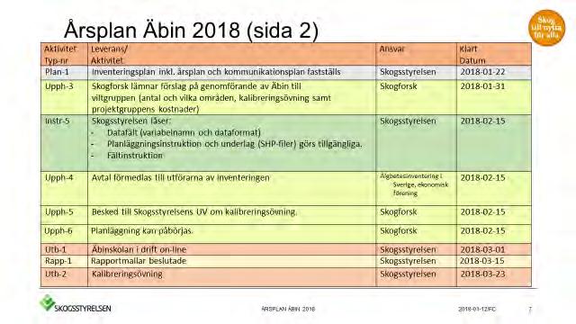 fältjobbet Fotograf
