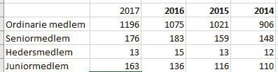 Grundläggningsdagen: Massarsch, K.R. and Wersäll, C. 2017. Akustisk jord-berg sondering, Grundläggningsdagen 2017, SGF, pp. 207 228. Konferensuppsats: Massarsch, K.R. and Wersäll, C. 2017. Acoustic soil and rock sounding.