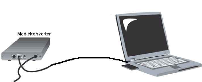 Det enklaste sättet att koppla in sin dator är att från mediekonvertern dra en färdig nätverkskabel till en dator, alla nyare datorer har inbyggd nätverksanslutning.