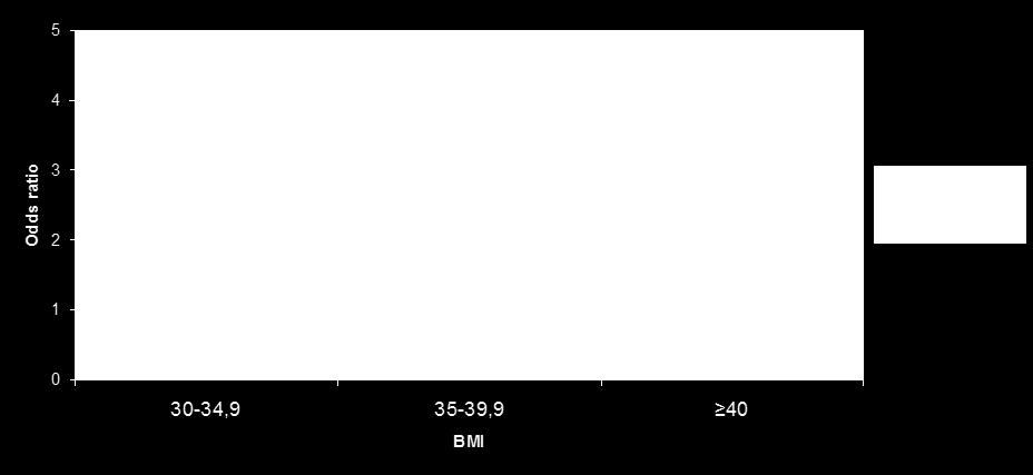 1995 to 2007 Blomberg et al