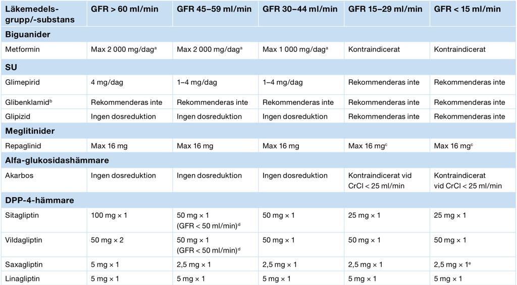 då det saknas direkta jämförelser mellan alla olika typer av insuliner. * ** Enligt klinisk erfarenhet i expertgruppen. Enligt produktresumé effektduration upp till 24 timmar.