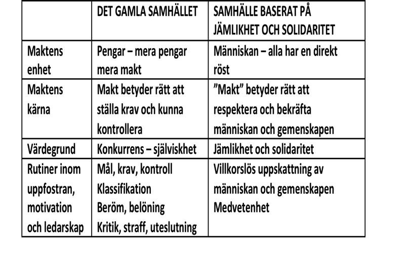 ATT KONTROLLERA KÄNSLOR ÄR ATT FÖRTRYCKA MÄNNISKAN Krav ai inte få känna vad man känner orsakar en ond cirkel. Gråt nu inte. - Känns som nedvärderande. Var inte rädd. - AI vara rädd är skamligt.