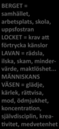 .. MÄNNISKANS VÄSEN = glädje, kärlek, räivisa, mod, ödmjukhet, koncentraaon, självdisciplin, krea- Avitet, medvetenhet UPPSKATTA ELEVEN - Engagemang i arbetet - Respekt för känslor!