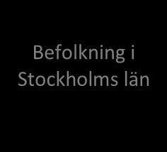 Det totala antalet inrespektive utflyttningar varierar därmed under prognosperioden med befolkningens åldersstruktur i länet och i övriga riket. 48 Figur 2.